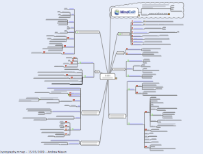 CISSP Cryptography Mind Map