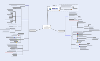 MindCert CISSP BCP