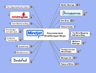 MindJet Blog