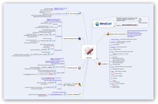 netcat mind map