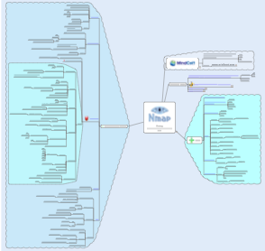 Nmap Mind Map