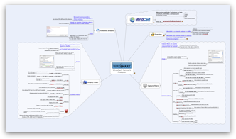 netcat mind map